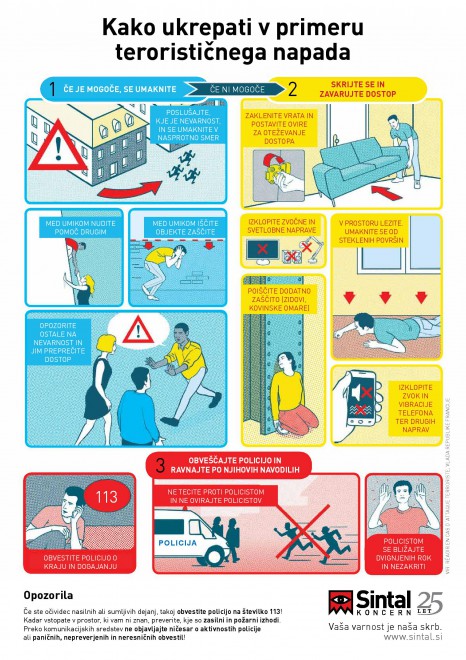 Sintal Poster Kako ravnati v primeru terorističnega napada V SLIKAH_web-page-001
